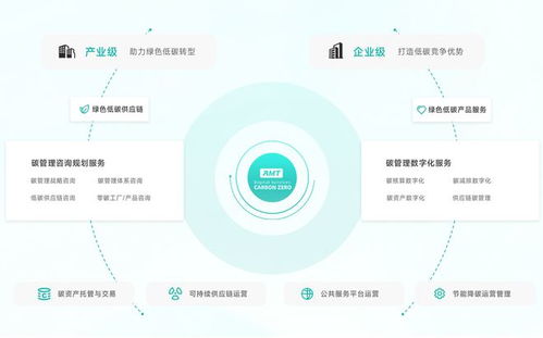 碳實踐 光伏行業(yè)的 碳 索之旅 機遇 痛點與應對策略